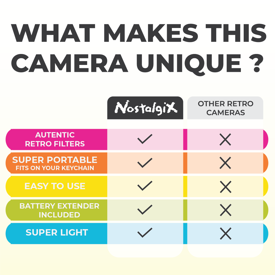 NostalgiX - Mini Retro Cam